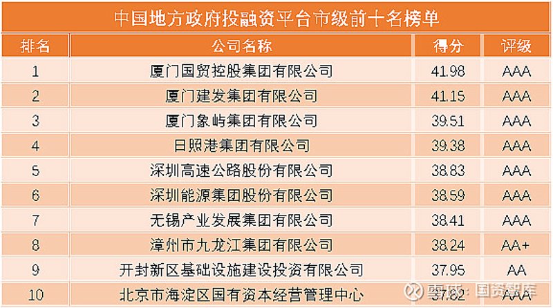投资理财新趋势：投融资平台助力金融创新