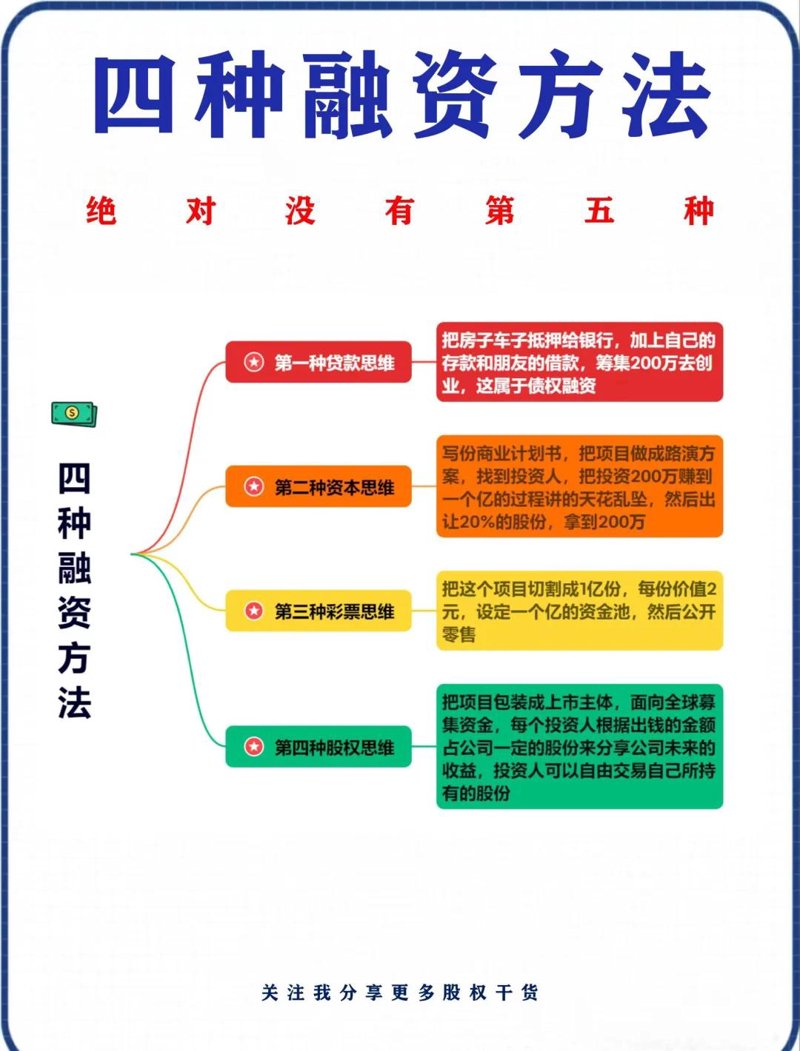 创业融资