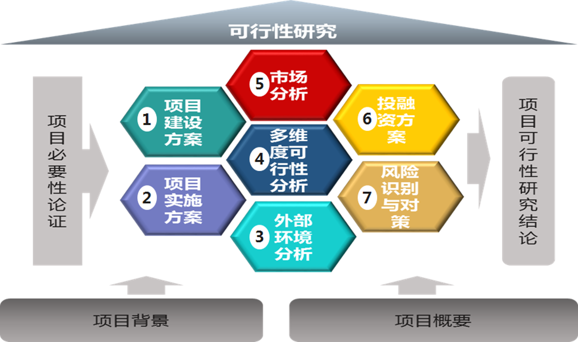 投融知投融资