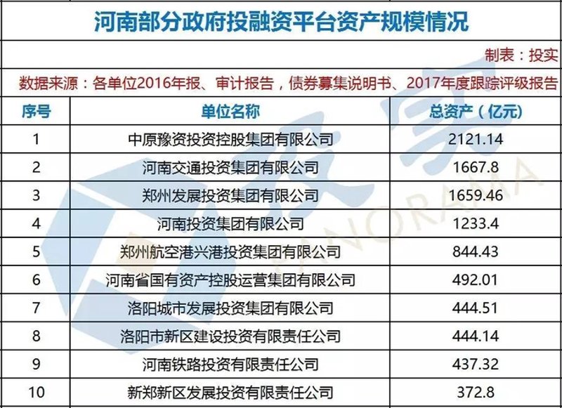 如何在项目融资的海洋中找到适合自己的航向