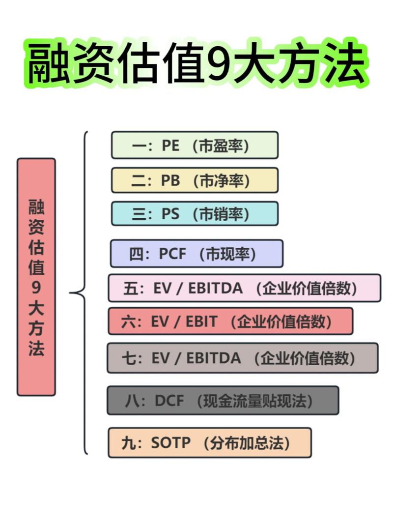 PE融资