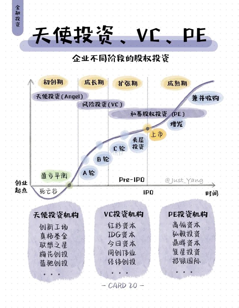如何在竞争激烈的市场中找到心仪的投资人？