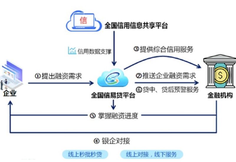投融资平台：解锁企业成长密码