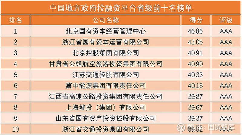 投融资平台