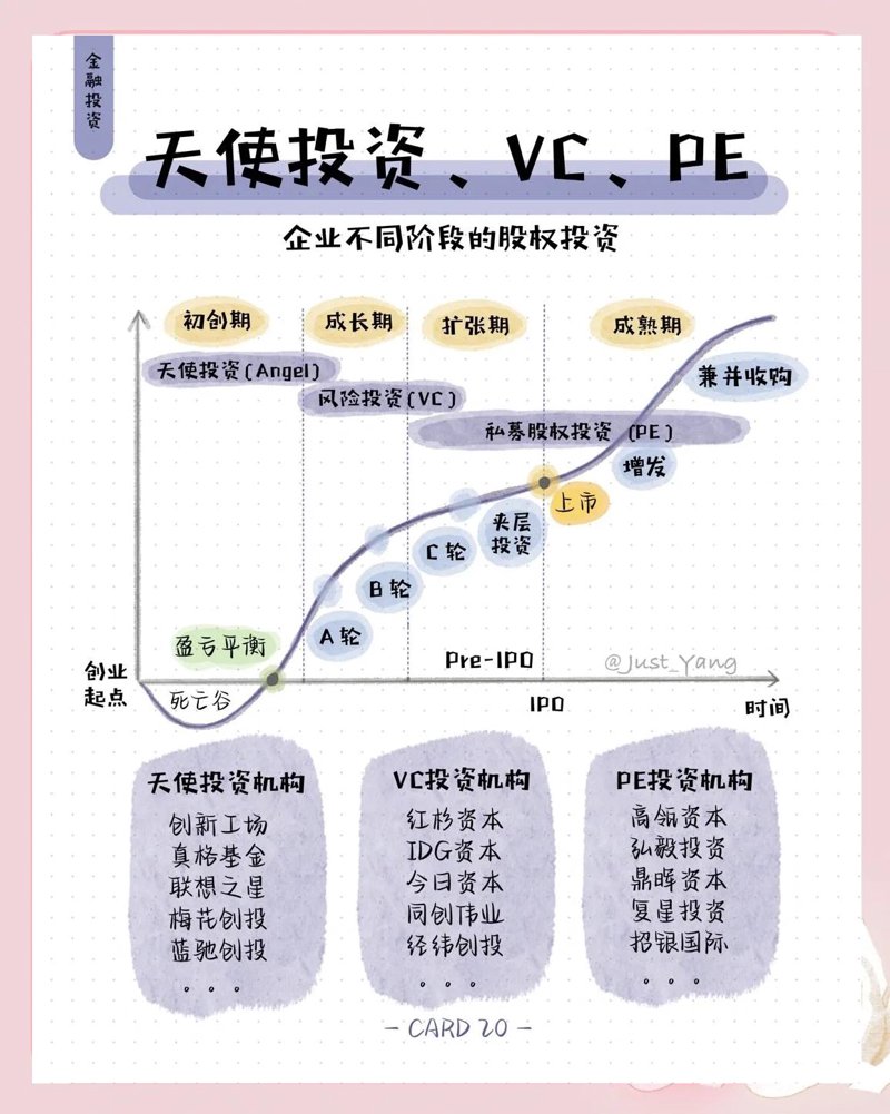 股权投融资：推动企业蝶变的力量