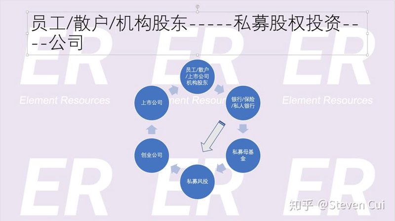 投资路上的误区警示——找投资人