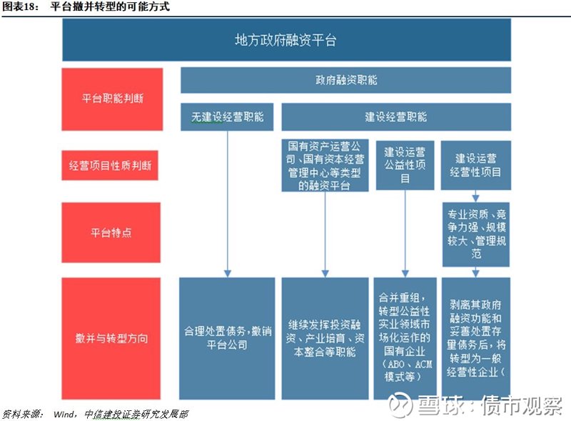 股权融资：资本市场的风向标