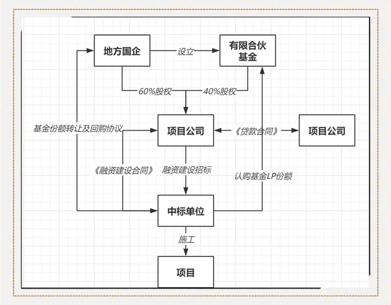 创业路上的引路人：如何有效找投资人