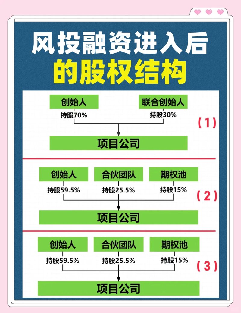 如何在竞争激烈的市场中找到心仪的投资人？