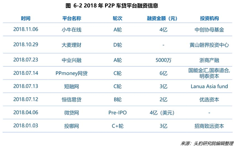 初创企业如何精准找到合适的投资人
