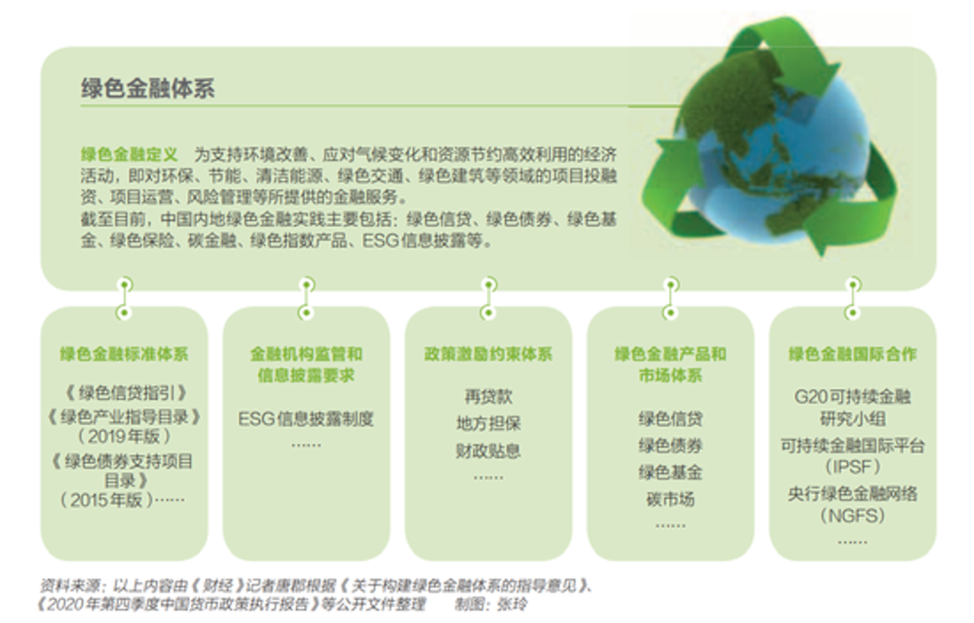 投融知投融资