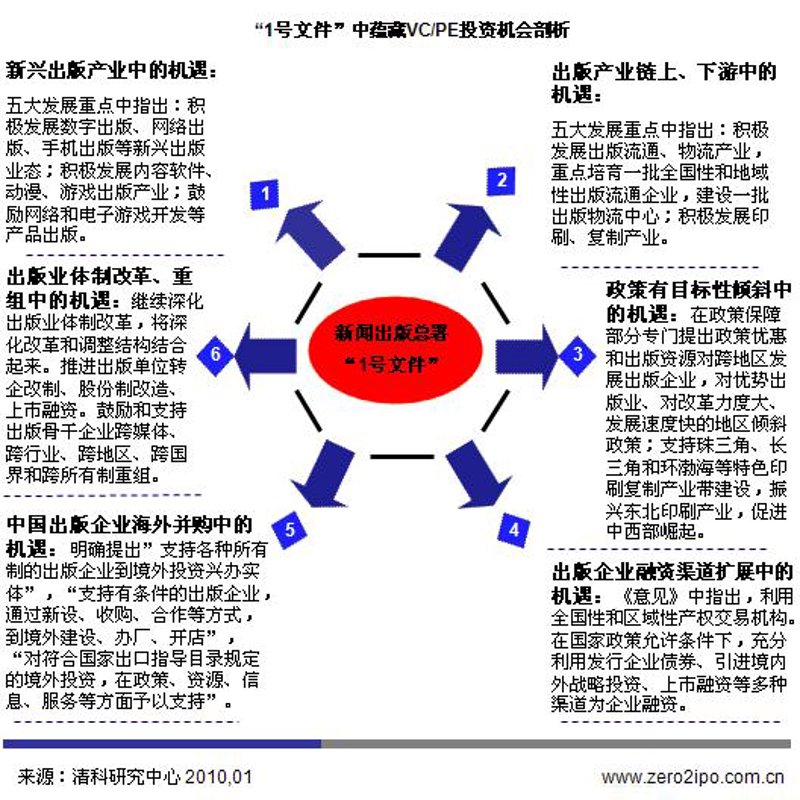 股权投融资：企业成长的润滑剂